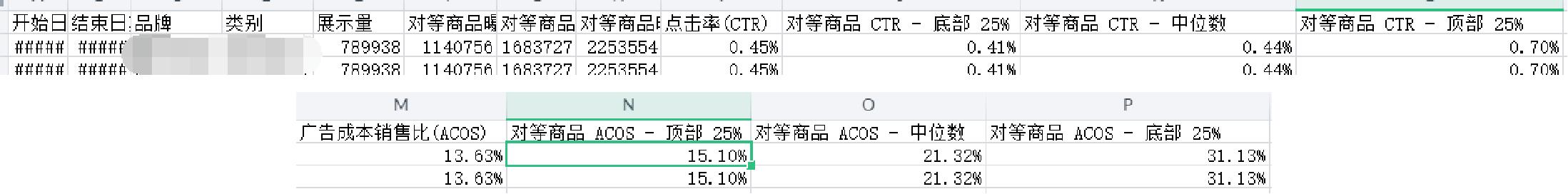 【建議收藏】亞馬遜Listing優化沒思路？超詳細實戰案例5大優化思路讓你秒變運營達人！