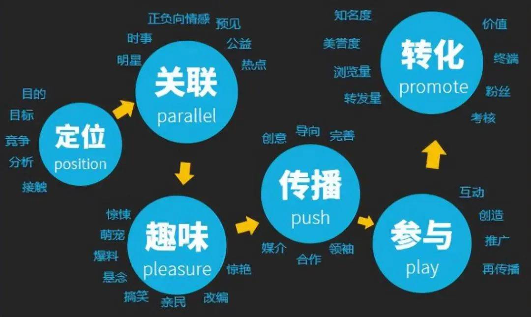 亞馬遜廣告投放只燒錢不出單怎麼辦？