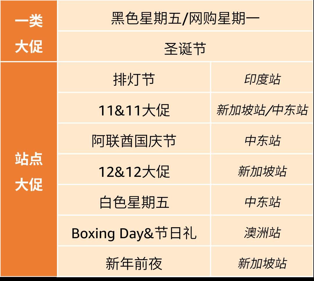 亞馬遜新興站點Q4爆款榜單！20大品類，150+明星單品