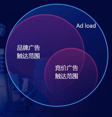 從籌備到爆發！東南亞旺季大促引流節奏和策略