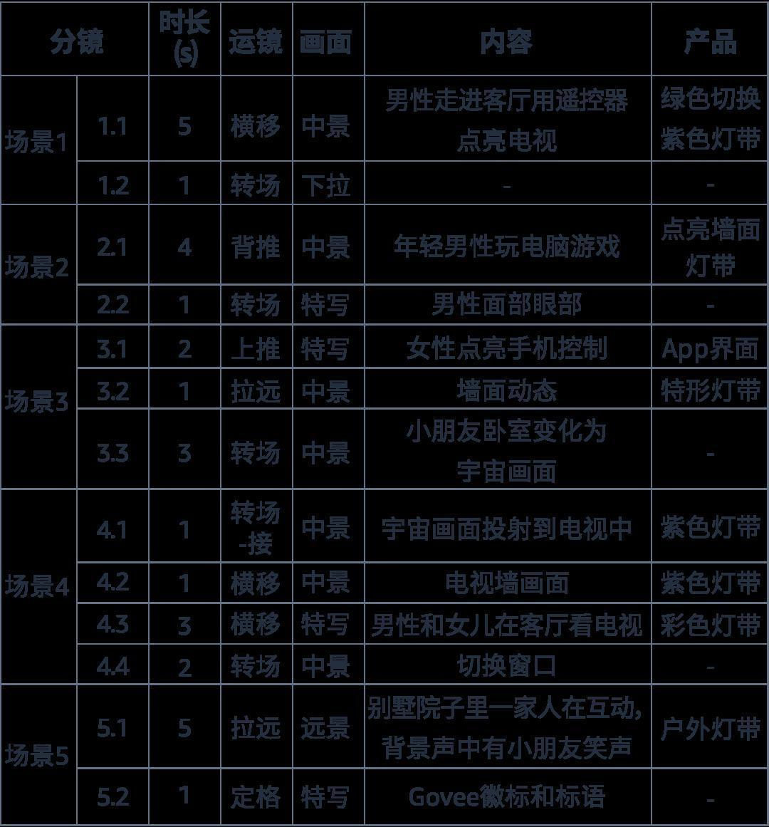 種草成功率高達88%？「4大準則」讓創意改變決策