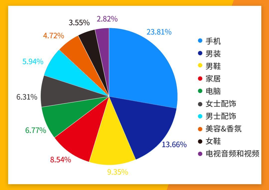 70%的人都在關注的品類！解鎖非洲男士時尚選品與運營動向