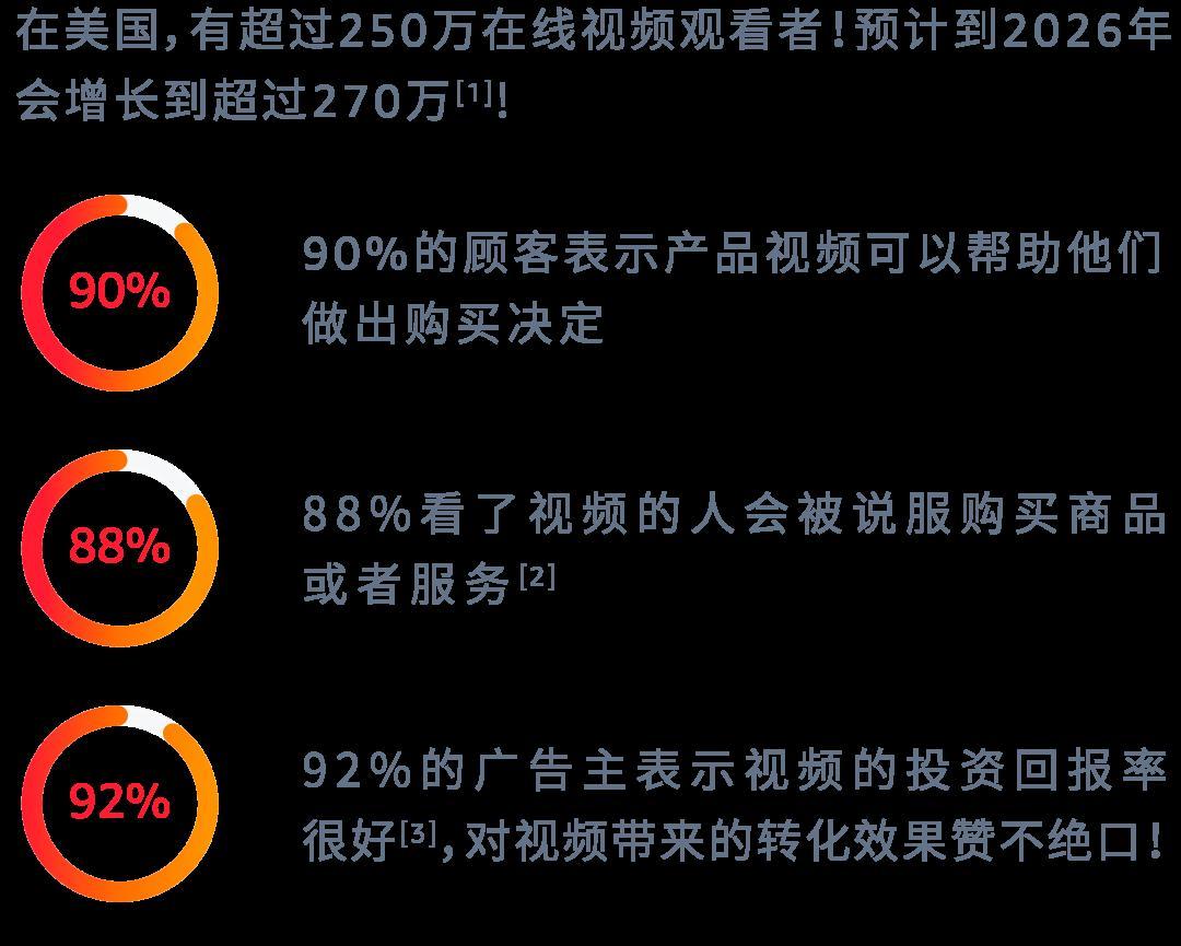 種草成功率高達88%？「4大準則」讓創意改變決策