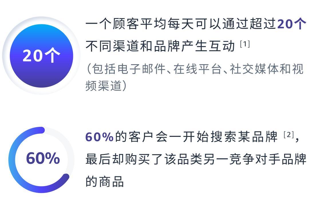 NEW | 現在可投放「與您落地頁相關的關鍵詞」了