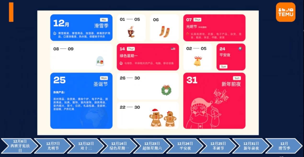 2023年TEMU年終旺季備戰｜大家居趨勢產品及營銷節奏解析