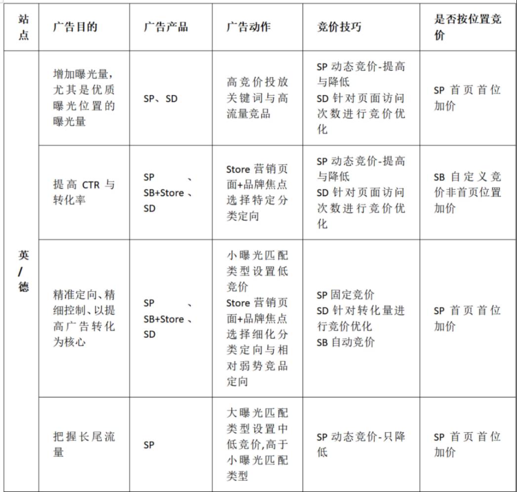 亞馬遜急了,提供免費流量,讓北美賣家搬運爆品到歐洲站