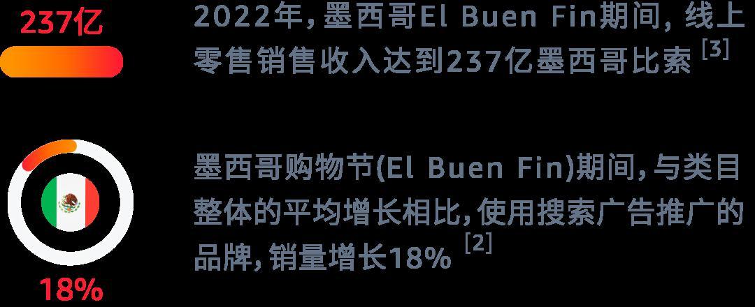 11月購物節搶先看！做好業績增長規劃“搶佔先機”