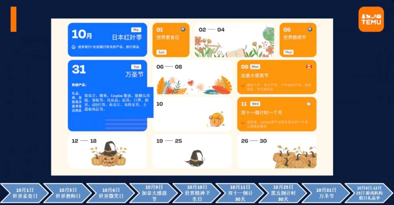 2023年TEMU年終旺季備戰｜大家居趨勢產品及營銷節奏解析