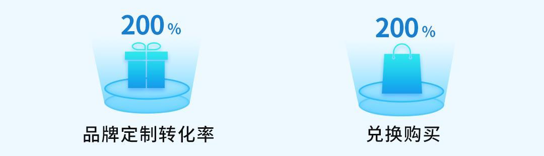 轉化率高200%，點擊率高4倍！亞馬遜又提供新的消費數據和免費爆單神器了？
