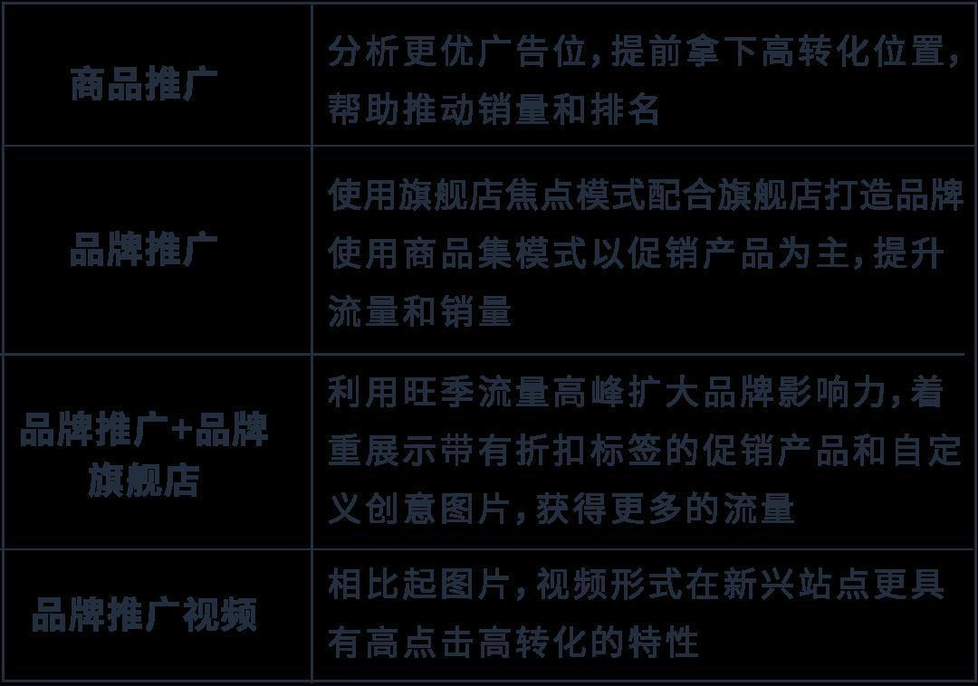 11月購物節搶先看！做好業績增長規劃“搶佔先機”