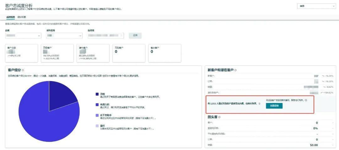 賣家作弊小技巧，亞馬遜購物車轉化率提升30%！