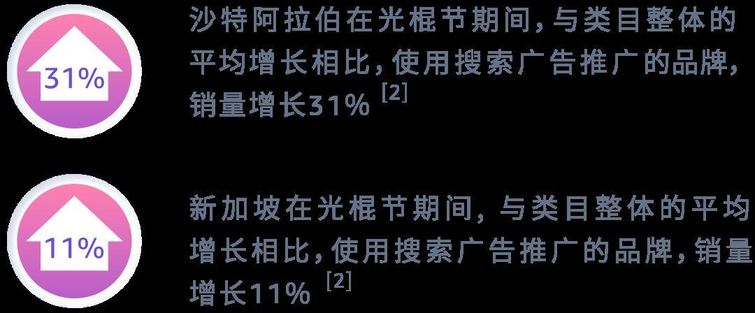 11月購物節搶先看！做好業績增長規劃“搶佔先機”