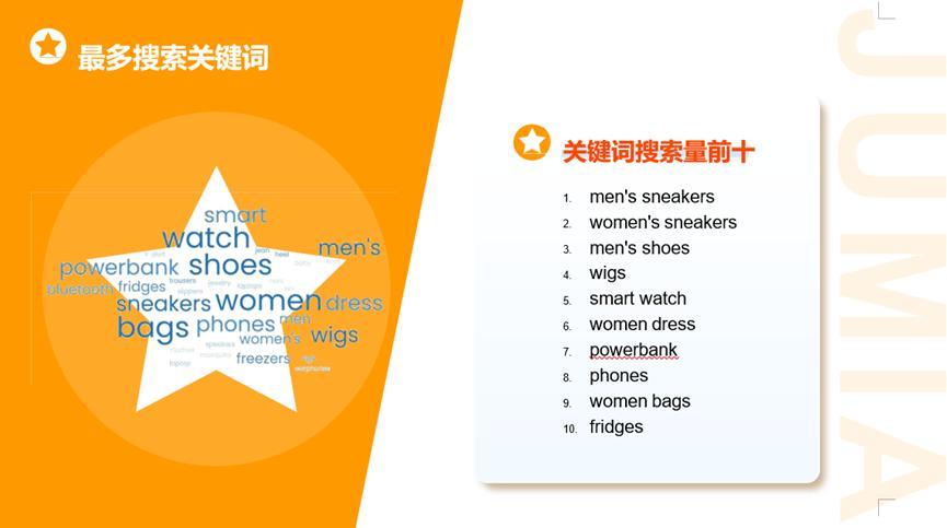 70%的人都在關注的品類！解鎖非洲男士時尚選品與運營動向