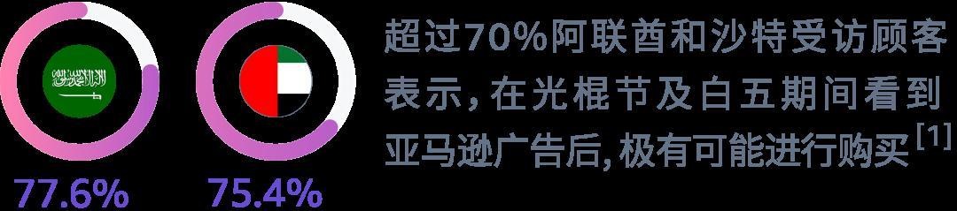 11月購物節搶先看！做好業績增長規劃“搶佔先機”