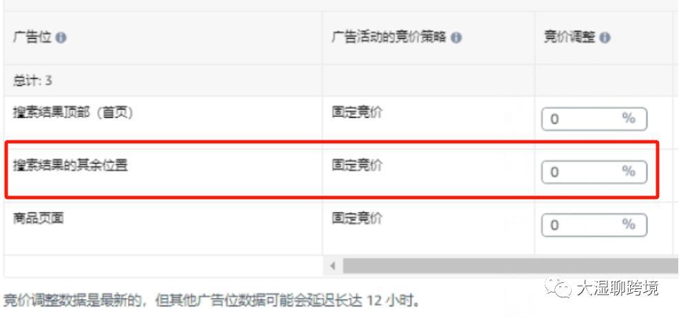 亞馬遜廣告迎來兩項新功能，搜索流量將再次改寫