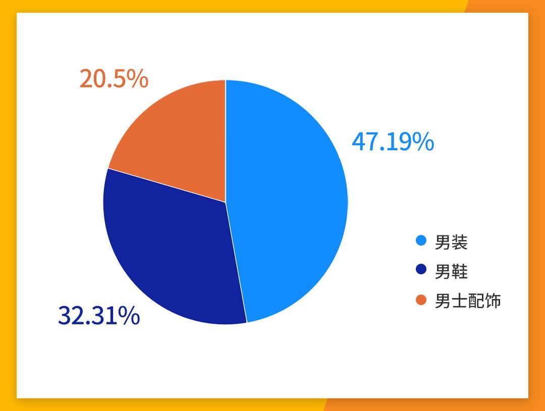 70%的人都在關注的品類！解鎖非洲男士時尚選品與運營動向