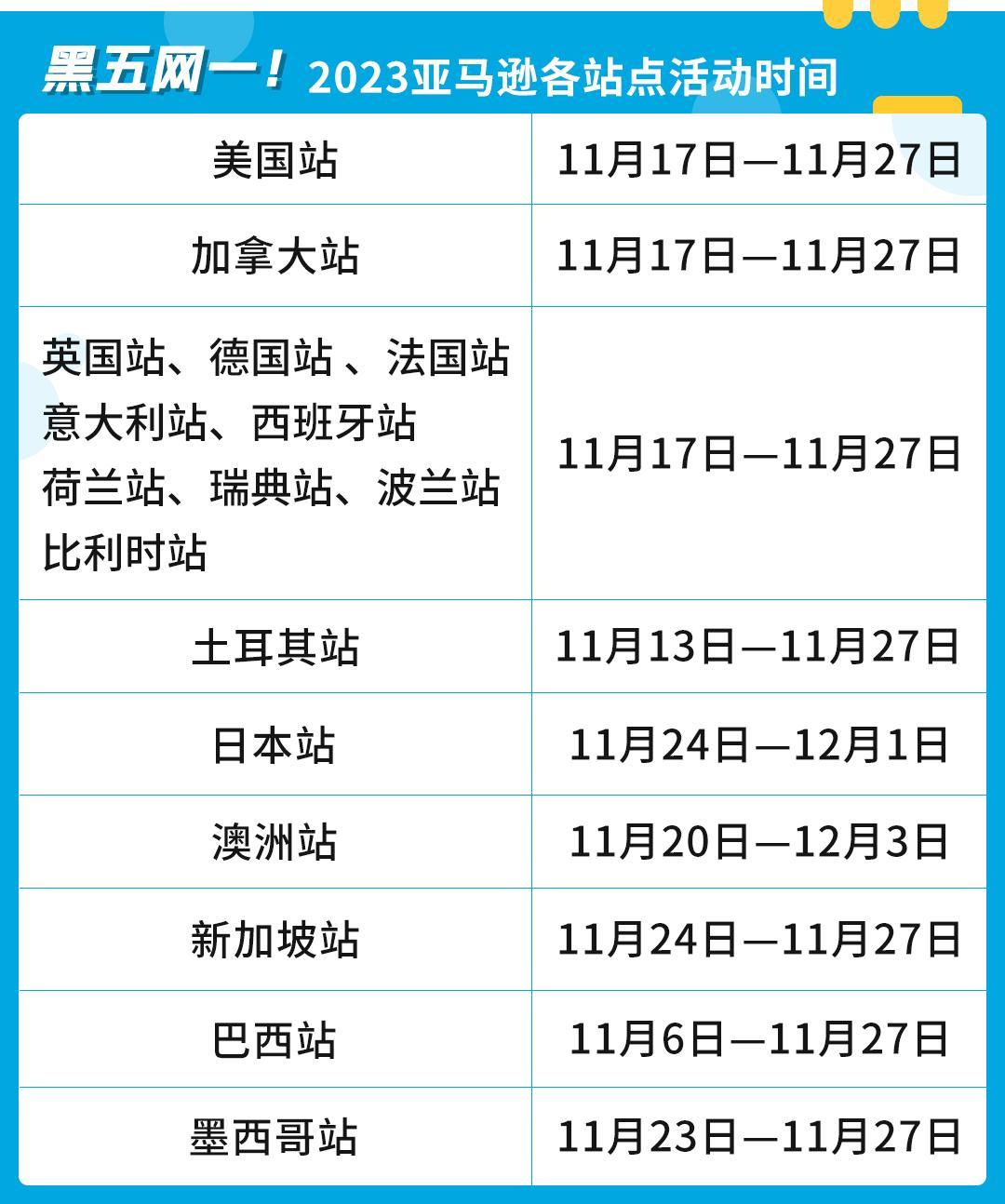 轉化率高200%，點擊率高4倍！亞馬遜又提供新的消費數據和免費爆單神器了？