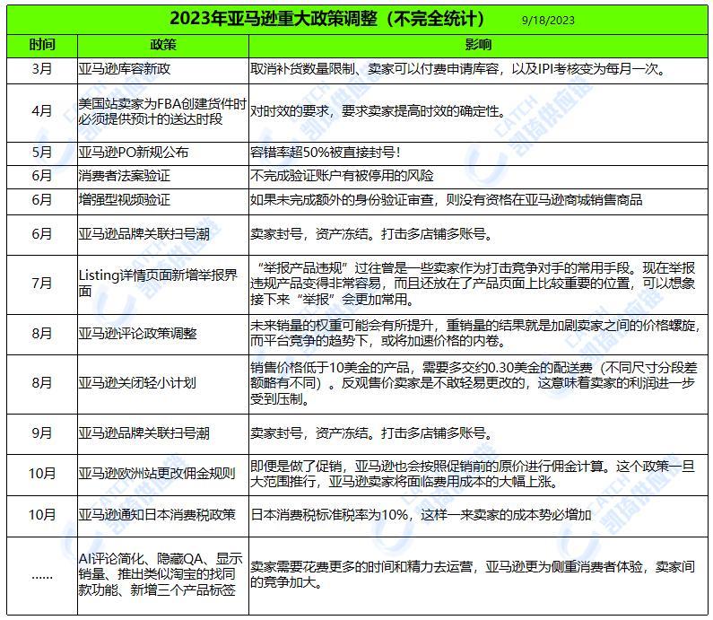 賬號關聯≠封號，亞馬遜賣家需弄懂這6大封號風險