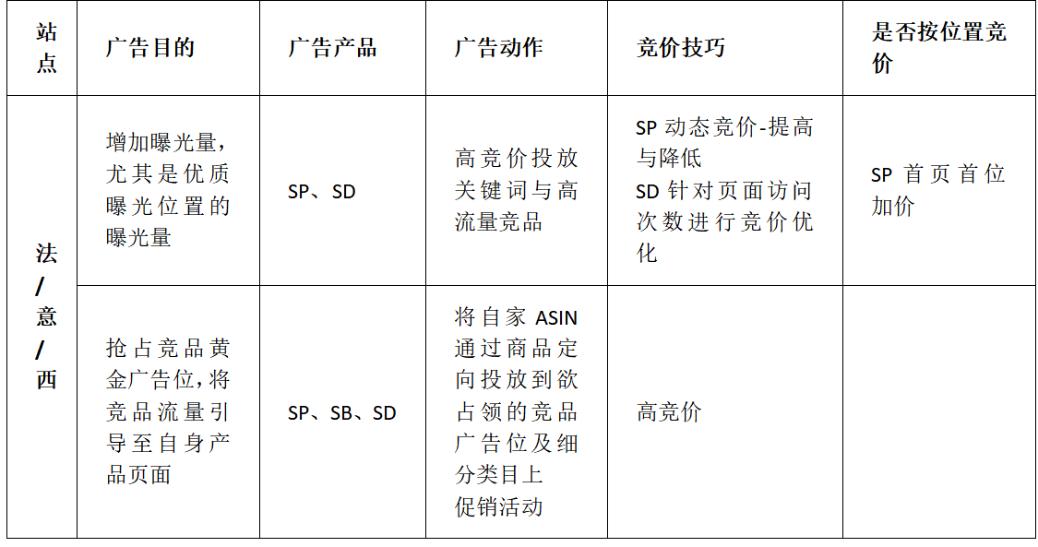 亞馬遜急了,提供免費流量,讓北美賣家搬運爆品到歐洲站