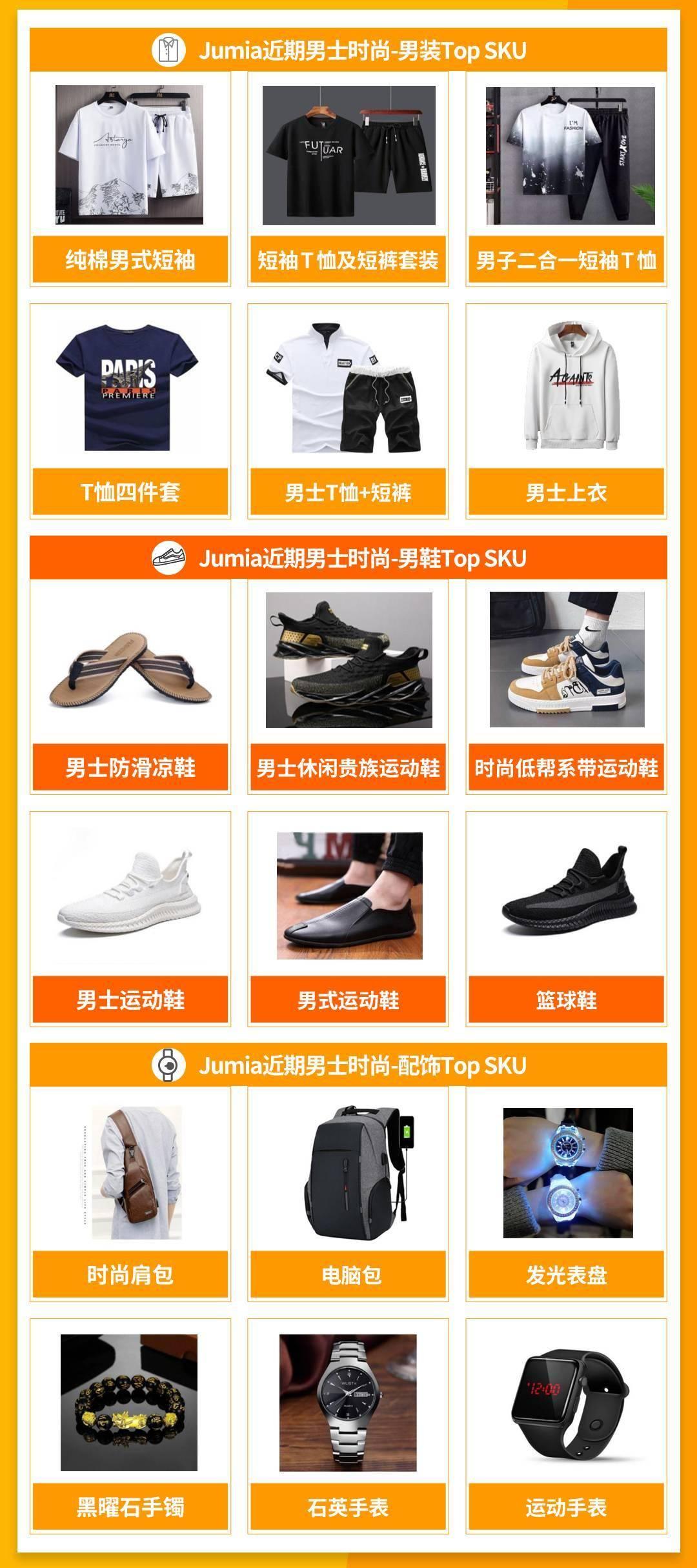 70%的人都在關注的品類！解鎖非洲男士時尚選品與運營動向
