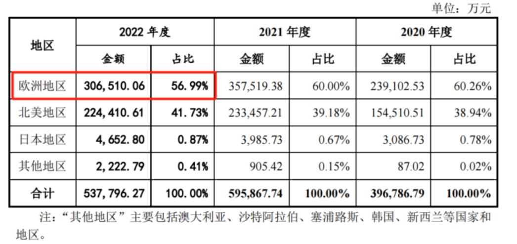 亞馬遜急了,提供免費流量,讓北美賣家搬運爆品到歐洲站