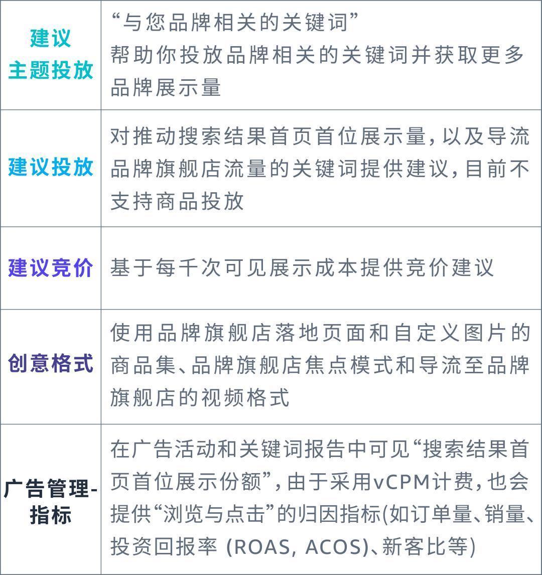 NEW | 現在可投放「與您落地頁相關的關鍵詞」了