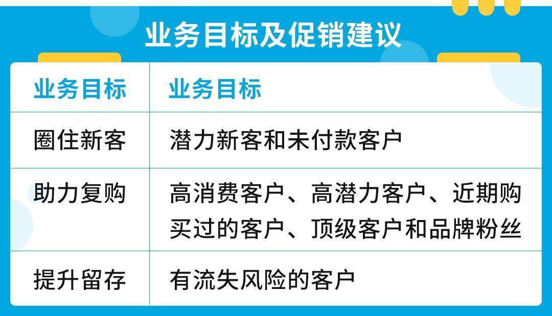轉化率高200%，點擊率高4倍！亞馬遜又提供新的消費數據和免費爆單神器了？