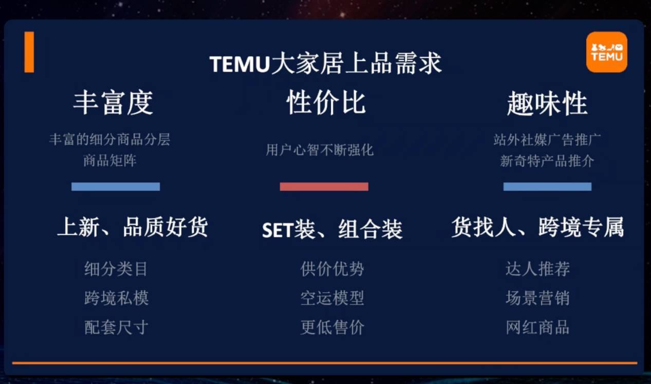 2023年TEMU年終旺季備戰｜大家居趨勢產品及營銷節奏解析