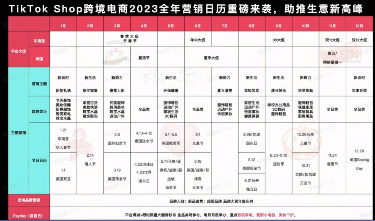 TikTok品牌賣家的四個爆品打造策略及打法沉澱
