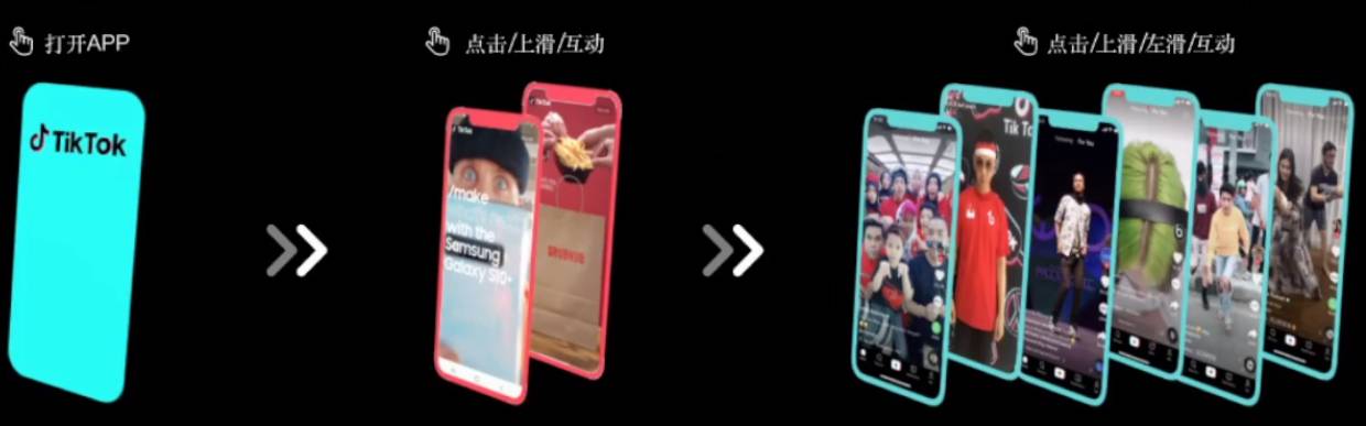 TikTok品牌賣家的四個爆品打造策略及打法沉澱