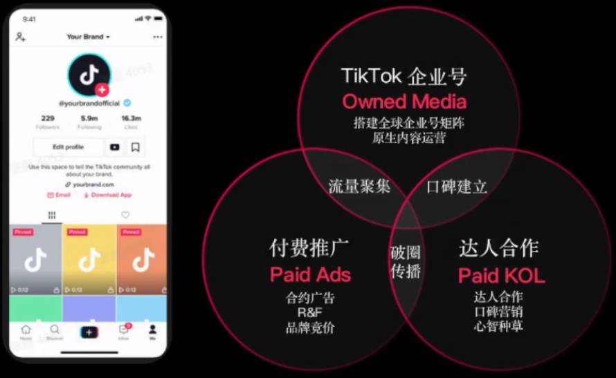 TikTok品牌賣家的四個爆品打造策略及打法沉澱
