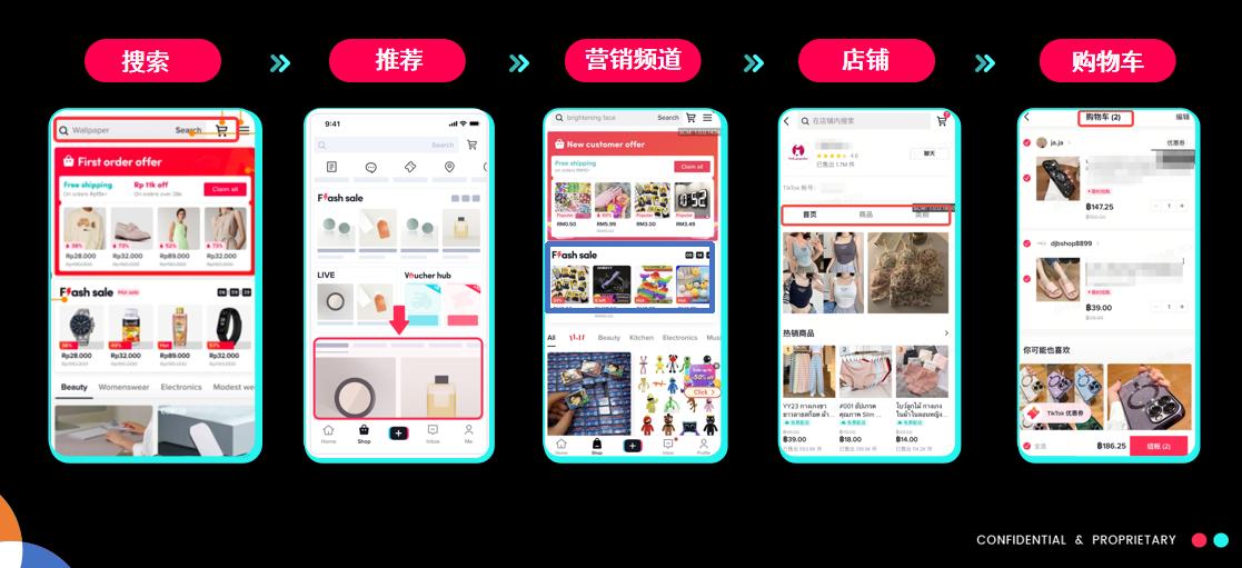 一文看懂TikTokShop商城運營模式
