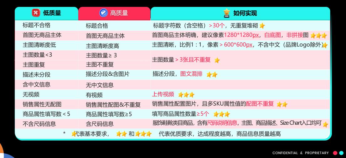 一文看懂TikTokShop商城運營模式