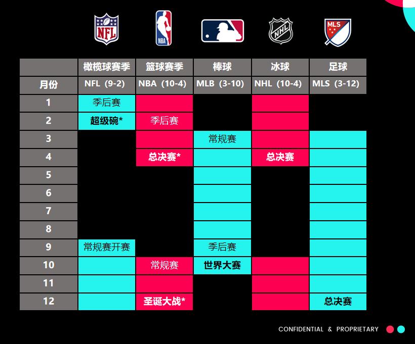 運動戶外爆火，TikTokShop全託管關注三大熱門趨勢