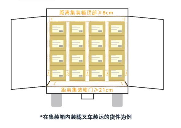2023年亞馬遜入倉規則詳解！全力備戰‘黑五網一’