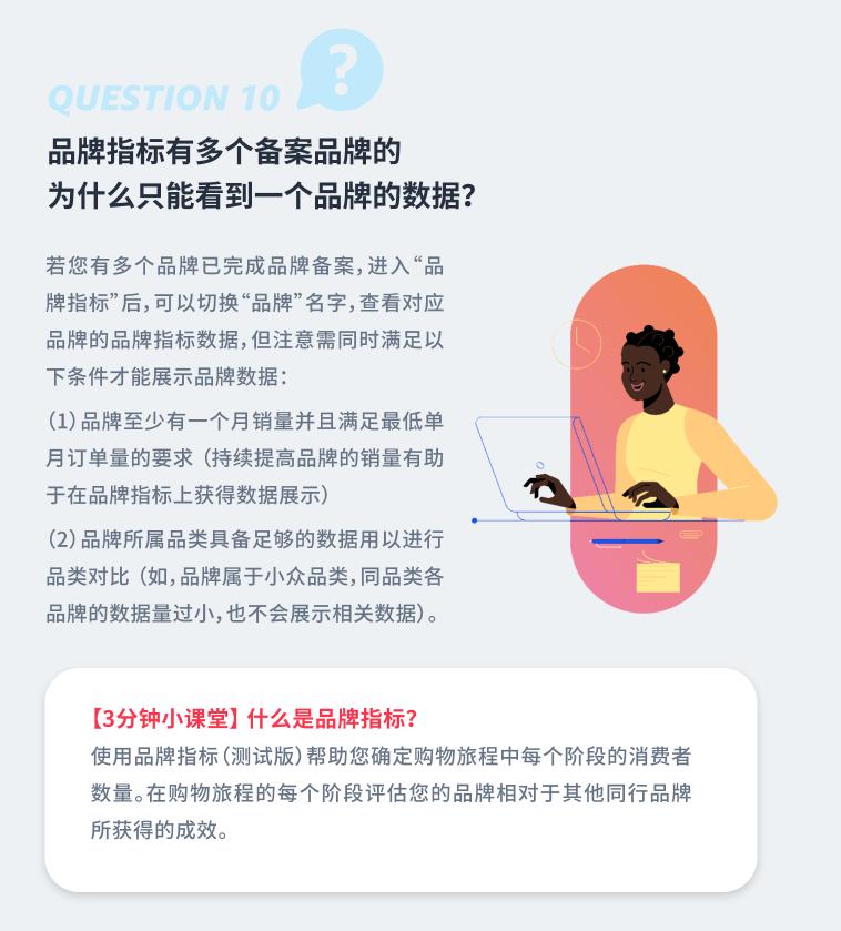 亞馬遜廣告佔比過高，要如何優化？