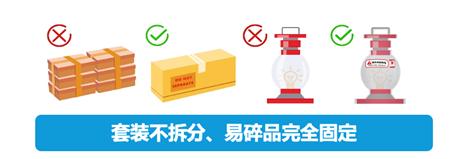 2023年亞馬遜入倉規則詳解！全力備戰‘黑五網一’
