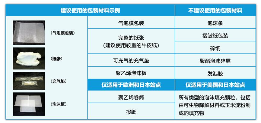 2023年亞馬遜入倉規則詳解！全力備戰‘黑五網一’