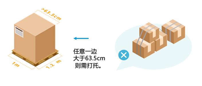 2023年亞馬遜入倉規則詳解！全力備戰‘黑五網一’