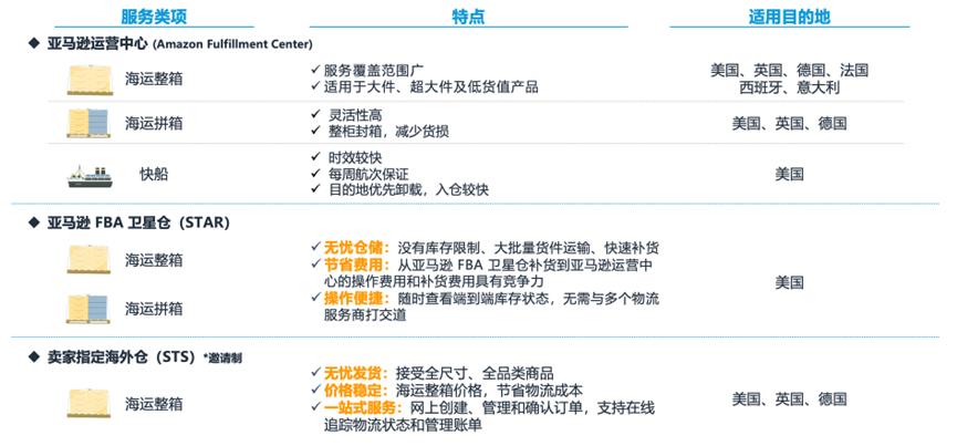 2023年亞馬遜入倉規則詳解！全力備戰‘黑五網一’