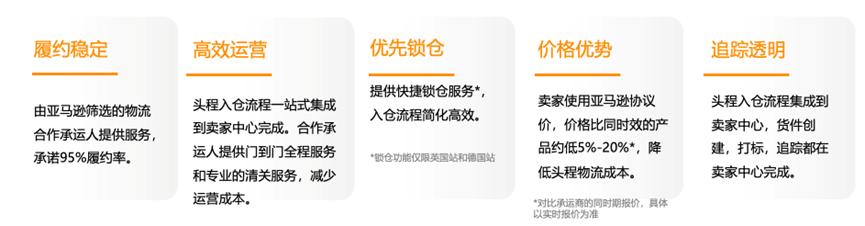 2023年亞馬遜入倉規則詳解！全力備戰‘黑五網一’