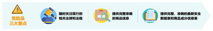 2023年亞馬遜入倉規則詳解！全力備戰‘黑五網一’