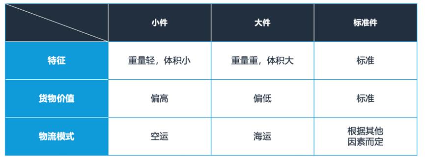 2023年亞馬遜入倉規則詳解！全力備戰‘黑五網一’