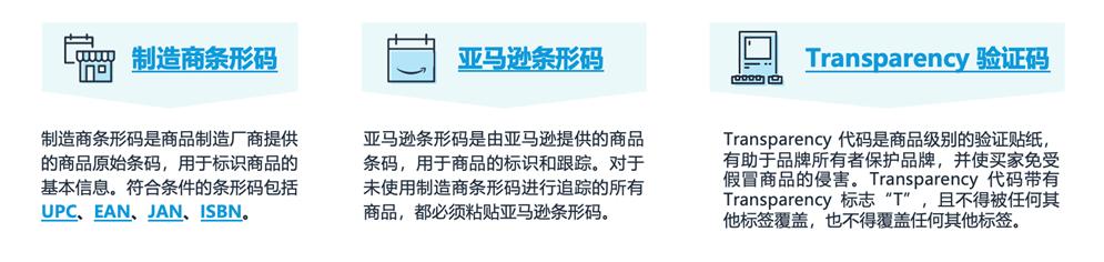 2023年亞馬遜入倉規則詳解！全力備戰‘黑五網一’