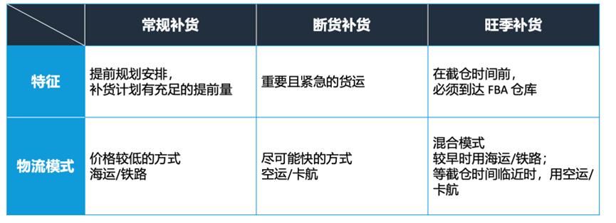 2023年亞馬遜入倉規則詳解！全力備戰‘黑五網一’