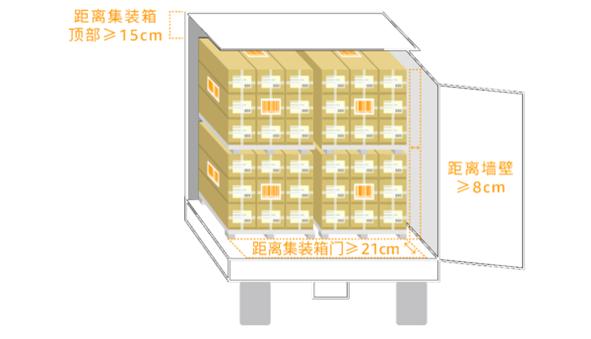 2023年亞馬遜入倉規則詳解！全力備戰‘黑五網一’