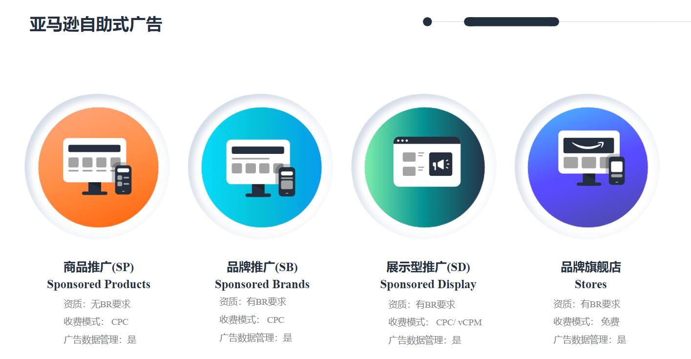 亞馬遜新興站點，旺季要如何打好廣告？