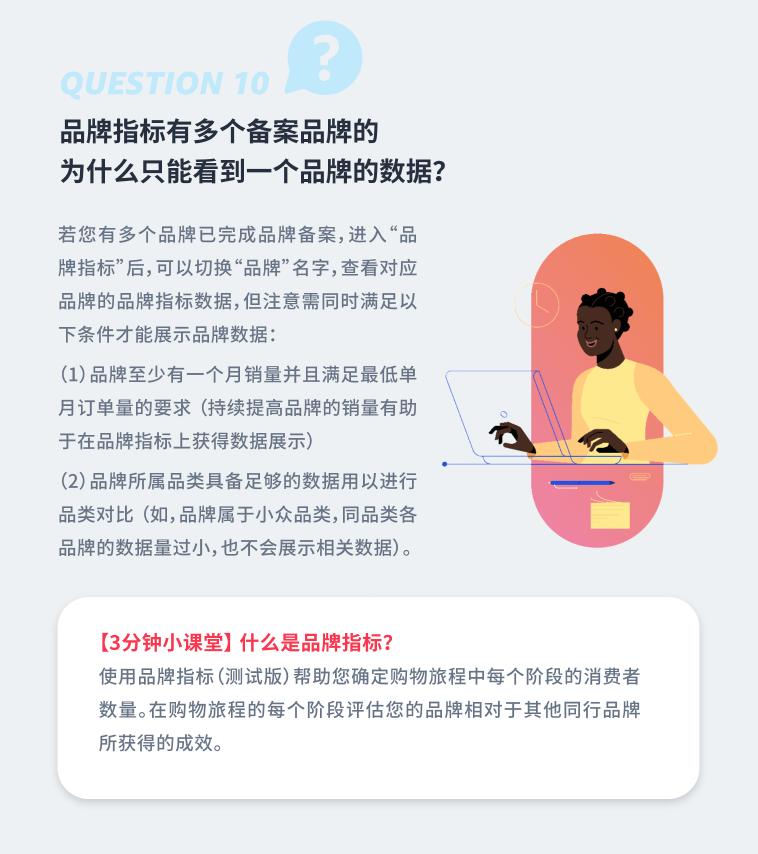 亞馬遜廣告佔比過高，要如何優化？