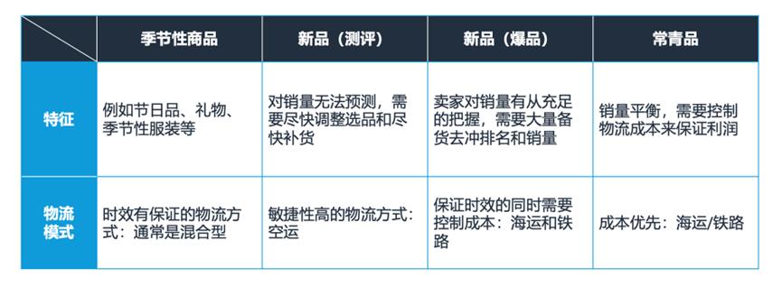 2023年亞馬遜入倉規則詳解！全力備戰‘黑五網一’