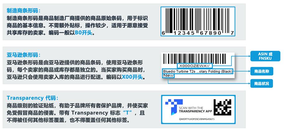 2023年亞馬遜入倉規則詳解！全力備戰‘黑五網一’